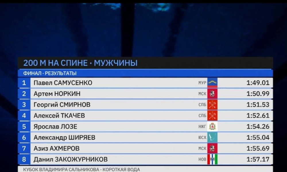 Наши спортсмены на 